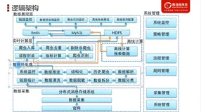 爬虫识别-爬虫识别效率监控| 学习笔记