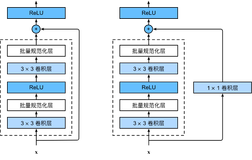 Pytorch 基于ResNet-18的服饰识别（使用Fashion-MNIST数据集）