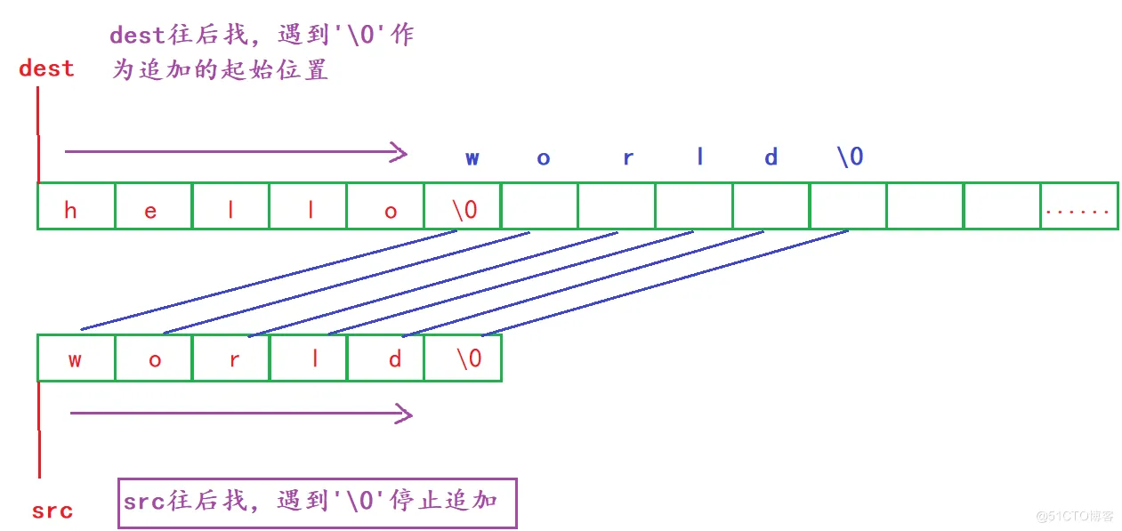 【C语言进阶】—— 字符操作函数+内存操作函数详解  （吐血爆肝 !!!）_字符操作函数_09