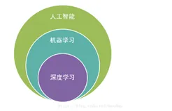 《从机器学习谈起》读书摘要