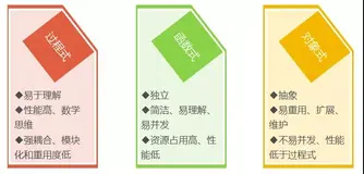 JDK源码解析——深入函数式接口（应用篇一）