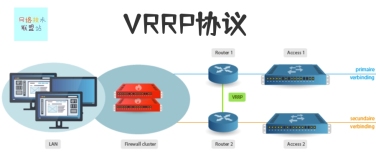 图解网络：什么是虚拟路由器冗余协议 VRRP？