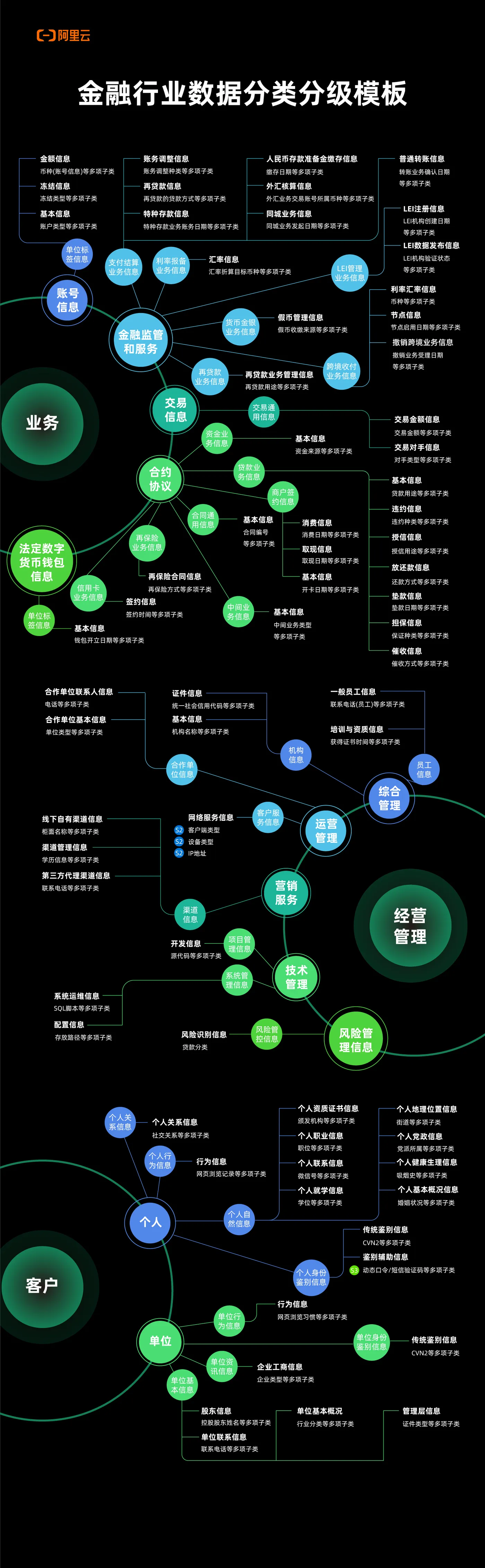 金融分类大图 [已恢复]_画板 1 副本 8.jpg