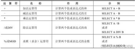 MySQL运算符，SQL，算术比较逻辑位，优先级，正则表达式，完整详细可收藏