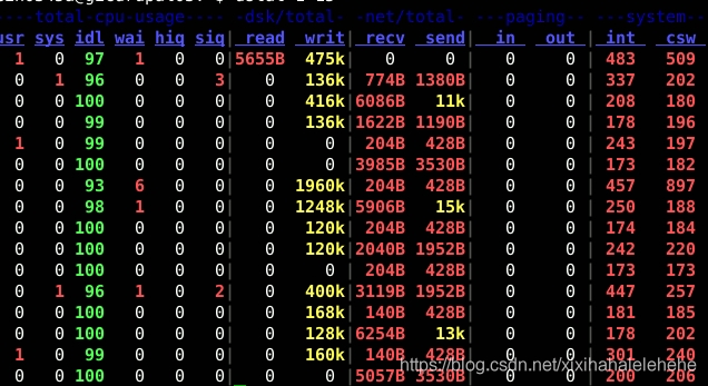 Linux Command dstat 性能分析