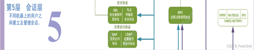 [ 网络协议篇 ] 一篇文章让你掌握什么是 数字证书 ？什么是SSL ？什么是 TLS ？（下）