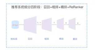 推荐系统综述