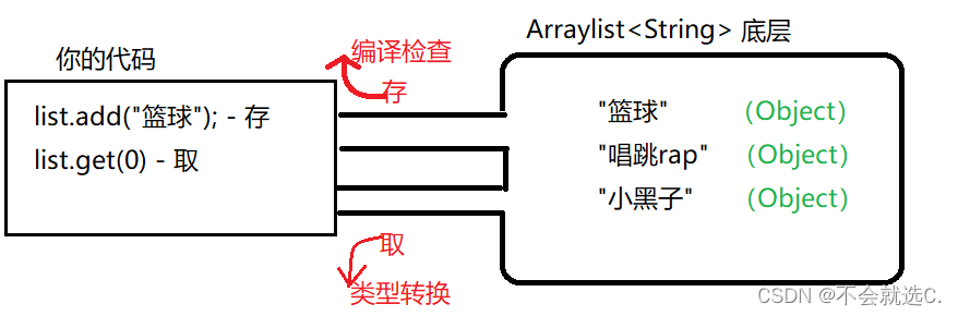 [java进阶]——泛型类、泛型方法、泛型接口、泛型的通配符