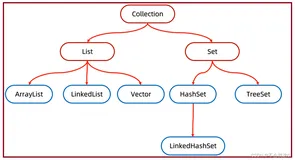 【java进阶】集合的三种遍历(迭代器、增强for、Lambda)