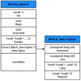 关于block的本质，你懂了吗？