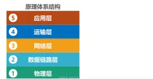 【计算机网络】数据链路层（超多图详析）