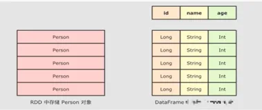 DataFrame 介绍_ DataFrame 是什么 | 学习笔记