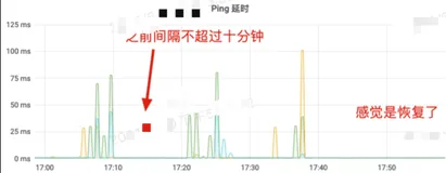 利用自定义监控模拟客户Ping场景