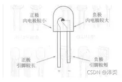 【51单片机】点亮LED灯(四种形式)