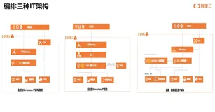 云开发平台快速开发部署云原生应用| 学习笔记