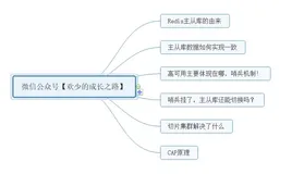 3万字聊聊什么是Redis（二）
