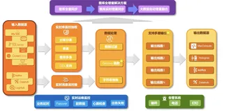 2.DataWorks 数据集成介绍及实践（二）|学习笔记