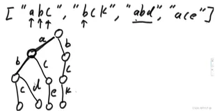 算法设计与分析 前缀树与贪心算法