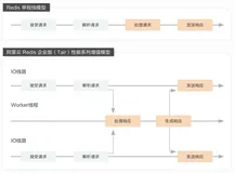 最强缓存！阿里云重磅发布云数据库Redis企业版（Tair）系列及专属主机组服务