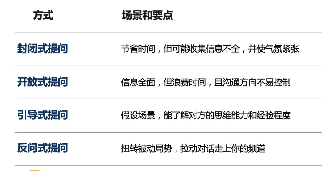 优秀技术人,如何做到高效沟通?