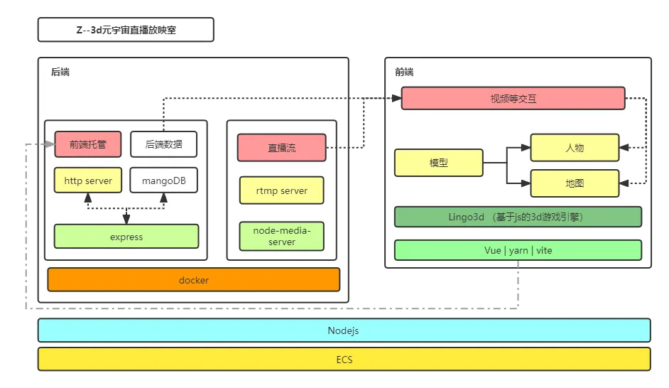 flowable 系统架构.png