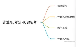 计算机考研408每日一题 day38
