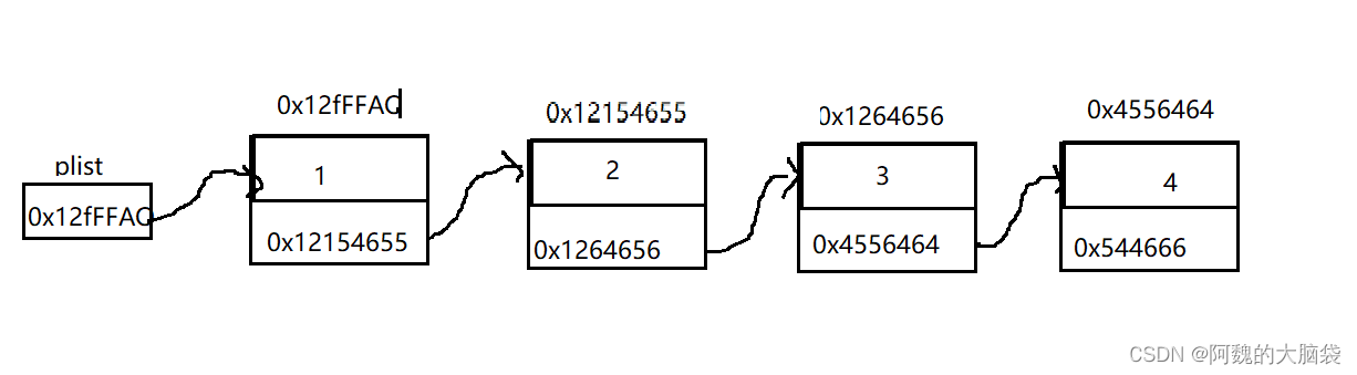 C语言数据结构链表(图文）