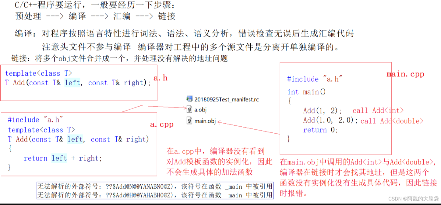 C++模板（函数模板，类模板）的基本使用与非类型模板参数与模板的特化（2）