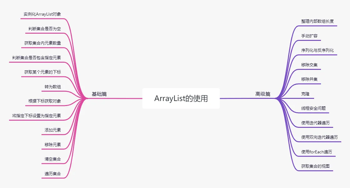 ArrayList的使用.png