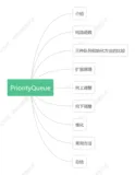 PriorityQueue源码详解