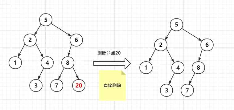 线索二叉树 - 删除叶子节点.png