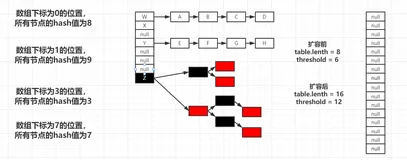 HashMap扩容原理
