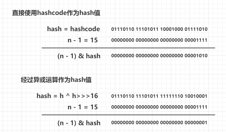 两种hash方法的运算比较.png