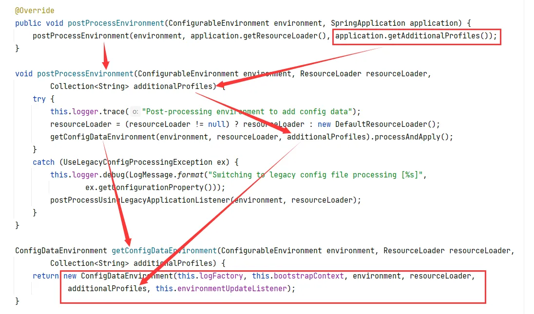 ConfigDataEnvironment构造方法的调用链.png