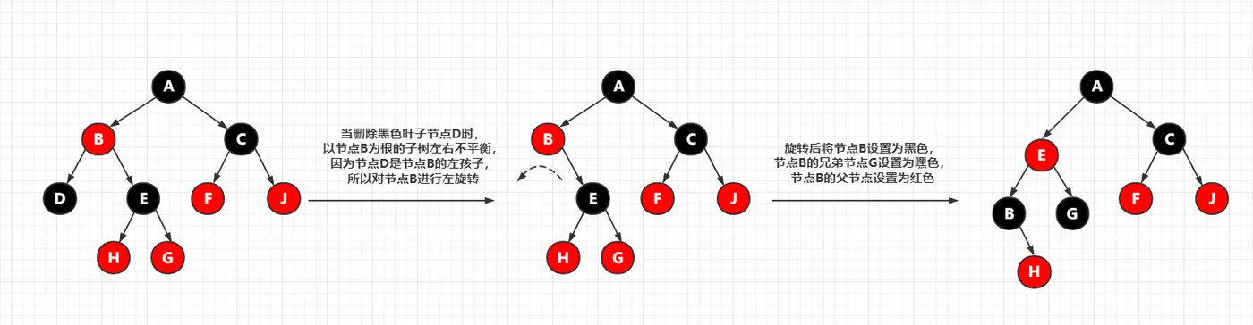 删除后调整 - 3.png