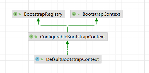 DefaultBootstrapContext的UML图.png