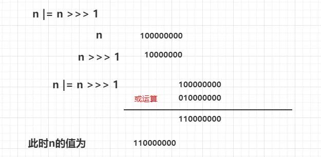 n无符号右移1位.png