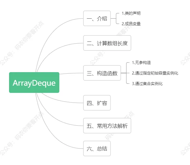 ArrayDeque目录.png