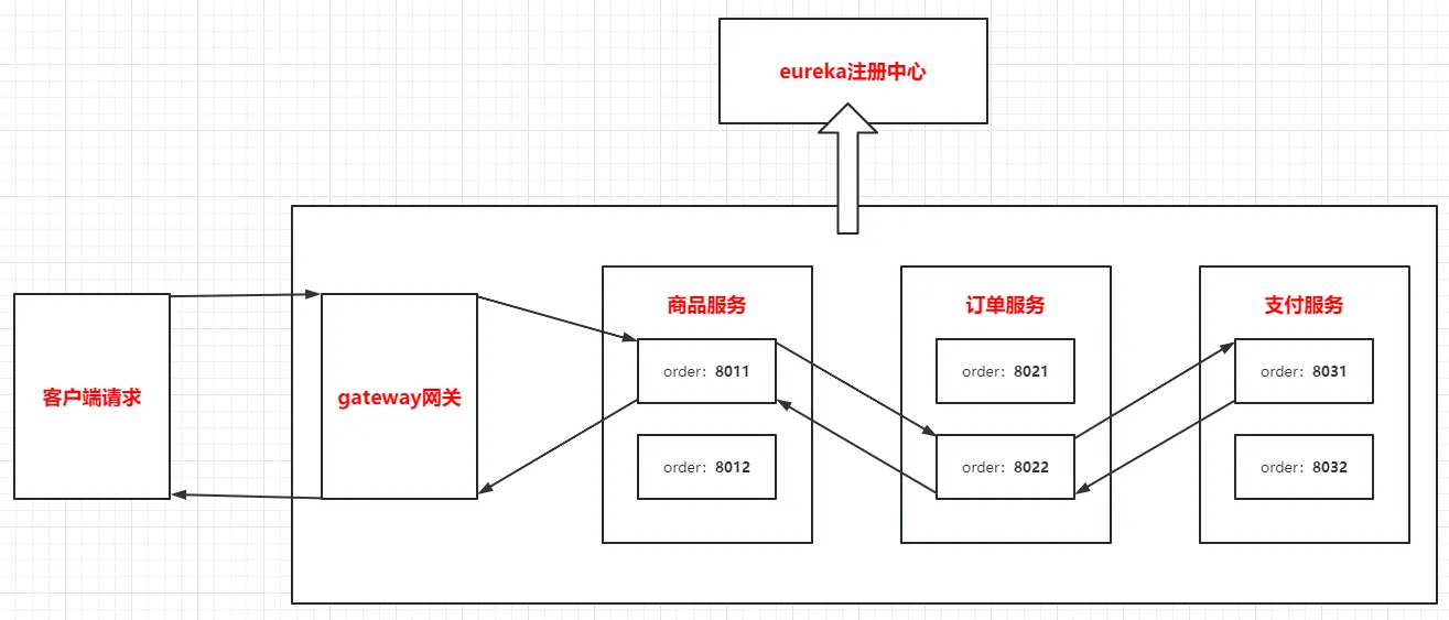 商品id为5的调用链.png