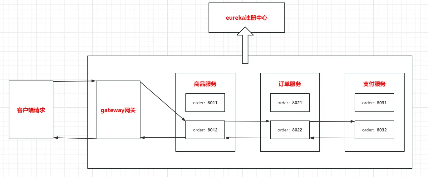 商品id为3的调用链.png