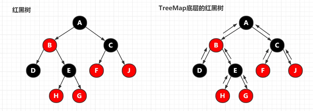 底层结构示例图.png