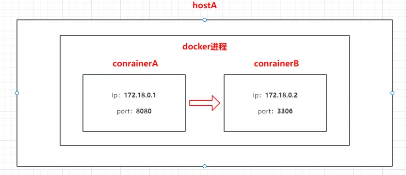 架构示意图2.png