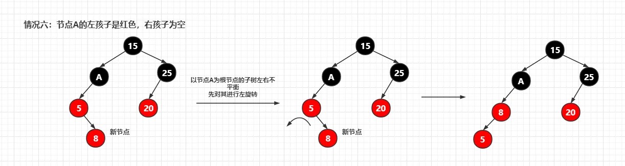 插入后调整 - 情况6-2.png