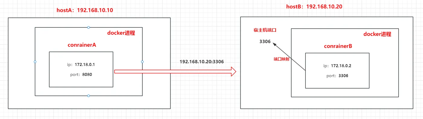 架构示意图3.png