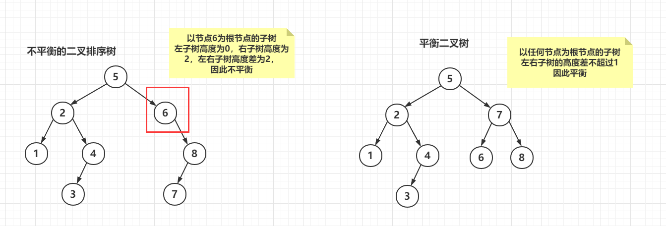 平衡二叉树示例图.png