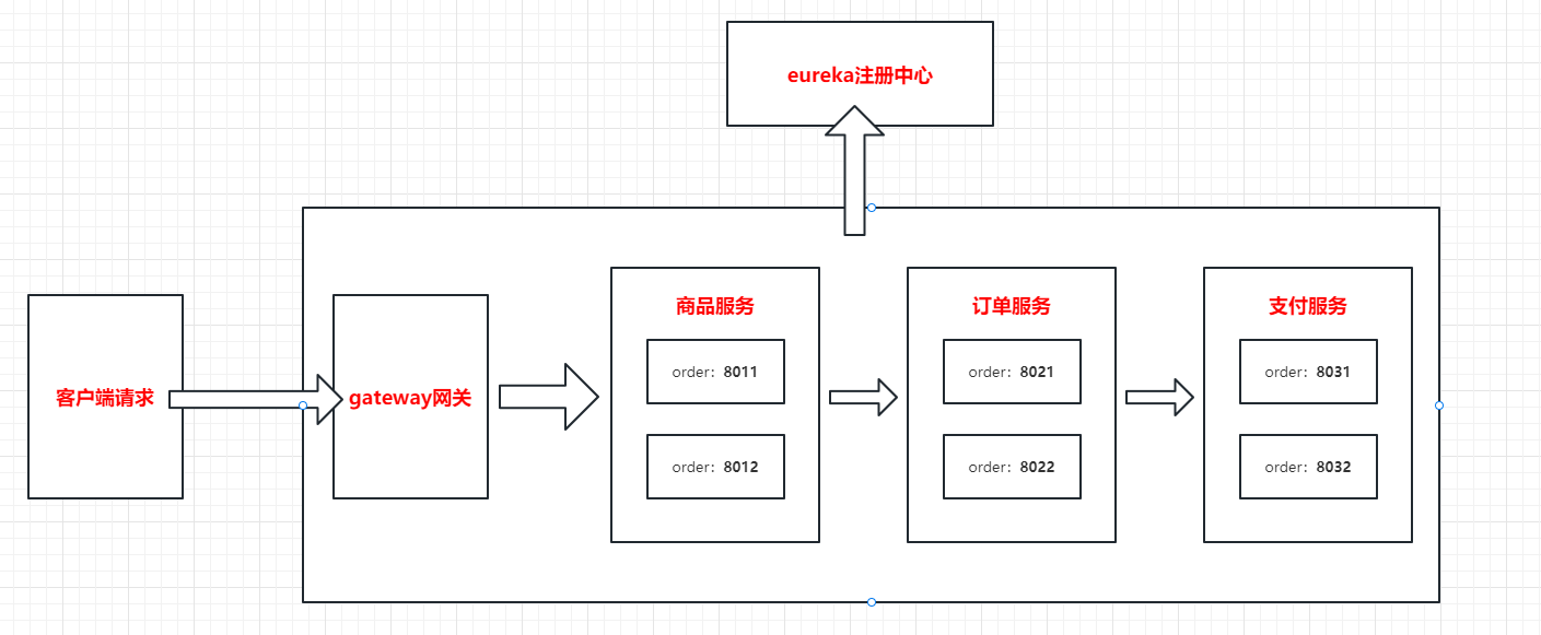 微服务项目架构图.png