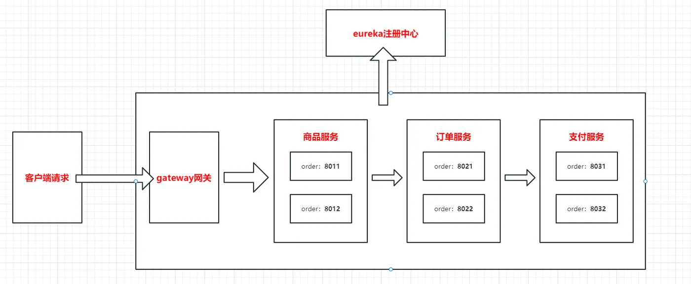 微服务项目架构图.png