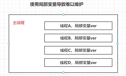 使用局部变量导致难以维护.png