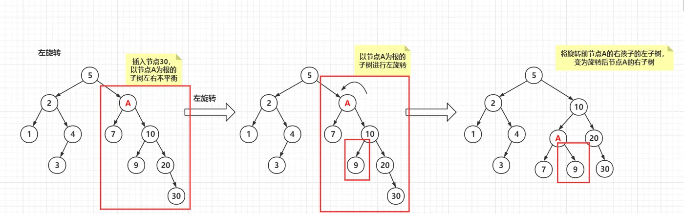 左旋转复杂情况.png