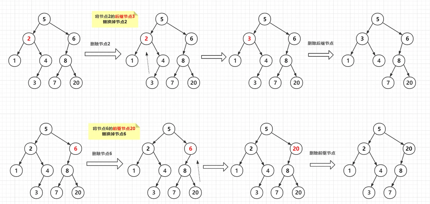线索二叉树 - 删除非叶子节点.png